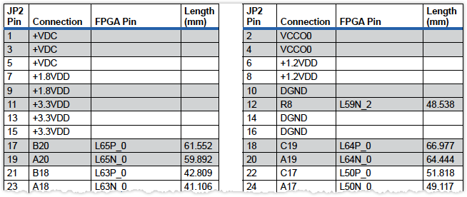 Pins-PDFPinList