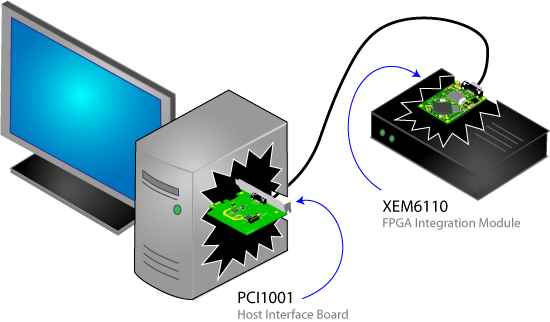 XEM6110-SystemIllustration