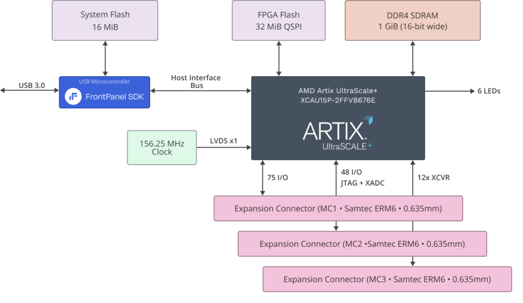 Block diagram