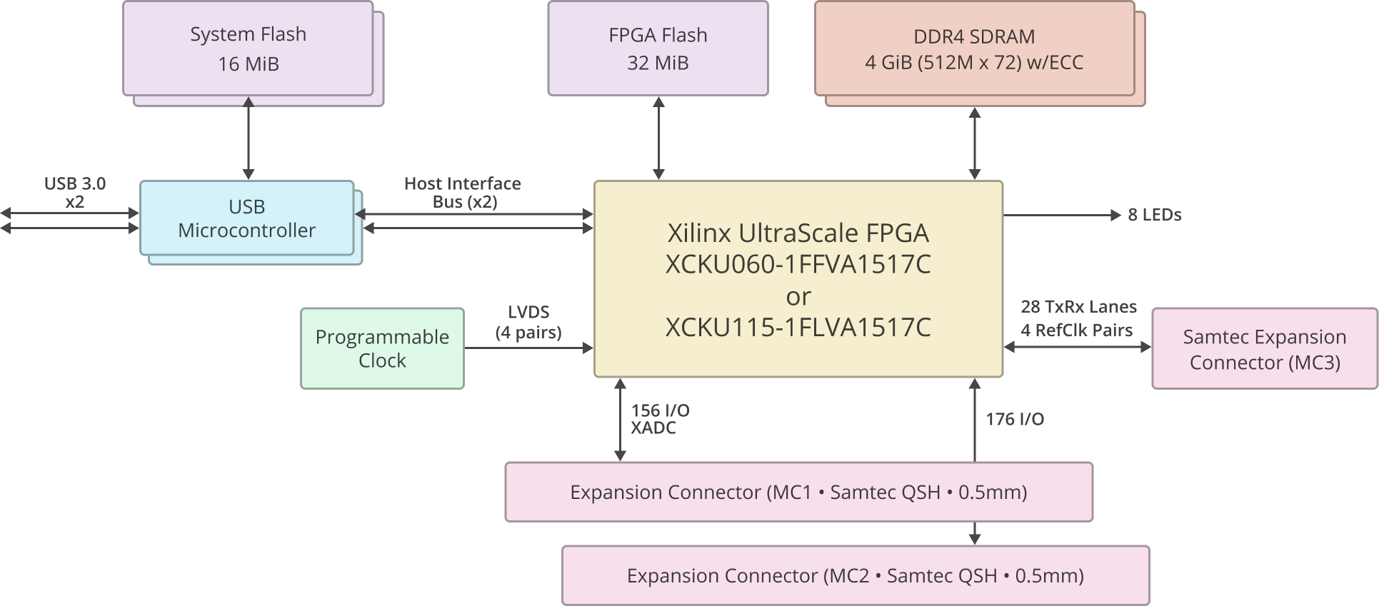 Block diagram