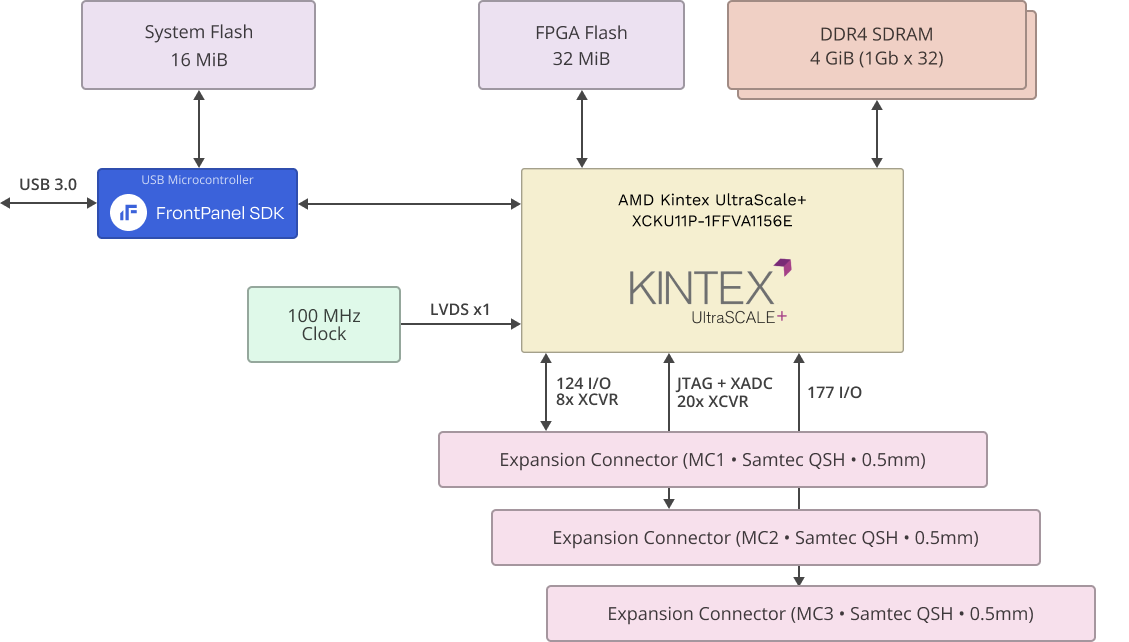 Block diagram