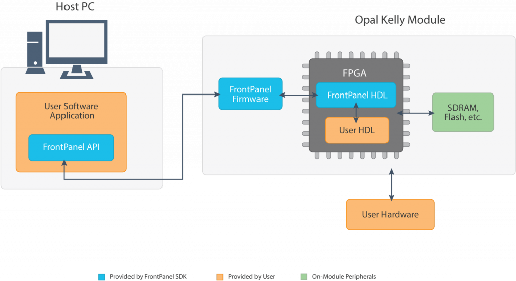 Block diagram